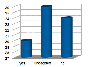 3D bar graph