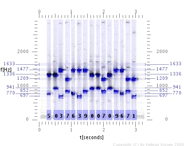 dtmf detection